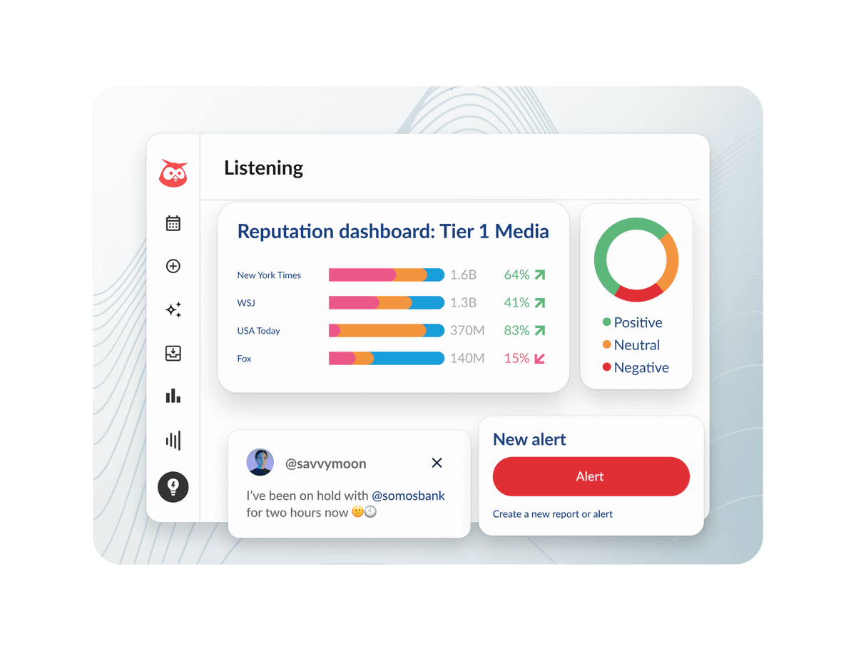 Hootsuite Listening dashboard showing a Tier 1 Media reputation report with bar charts, sentiment donut chart, and a social media alert.