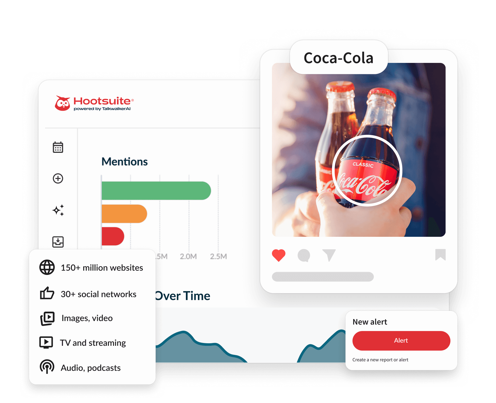 Hootsuite dashboard showing brand mention analytics, a Coca-Cola social post detection, and a new alert notification panel.