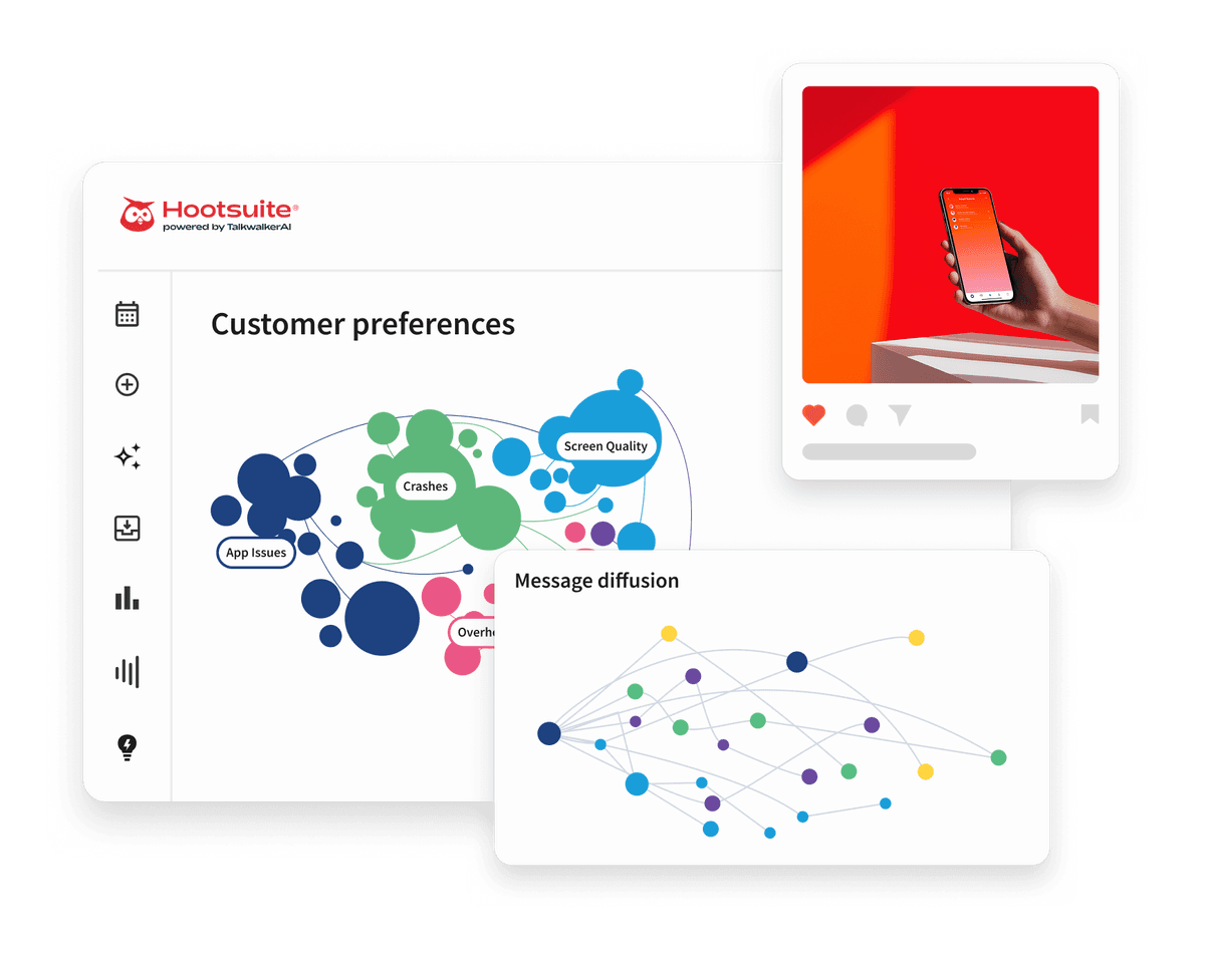 Hootsuite dashboard showing customer preferences bubble chart, message diffusion network graph, and a social media post with a phone.