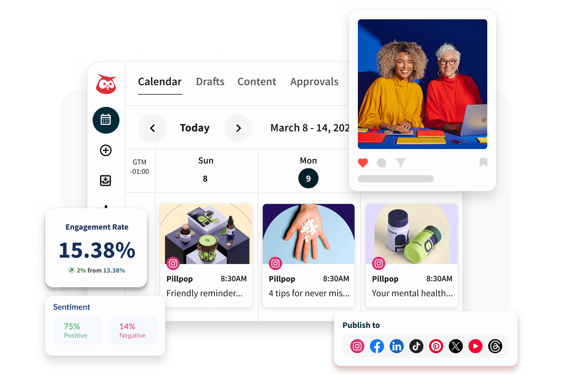 Hootsuite dashboard showing a content calendar, engagement rate of 15.38%, sentiment stats, and social media publishing options.