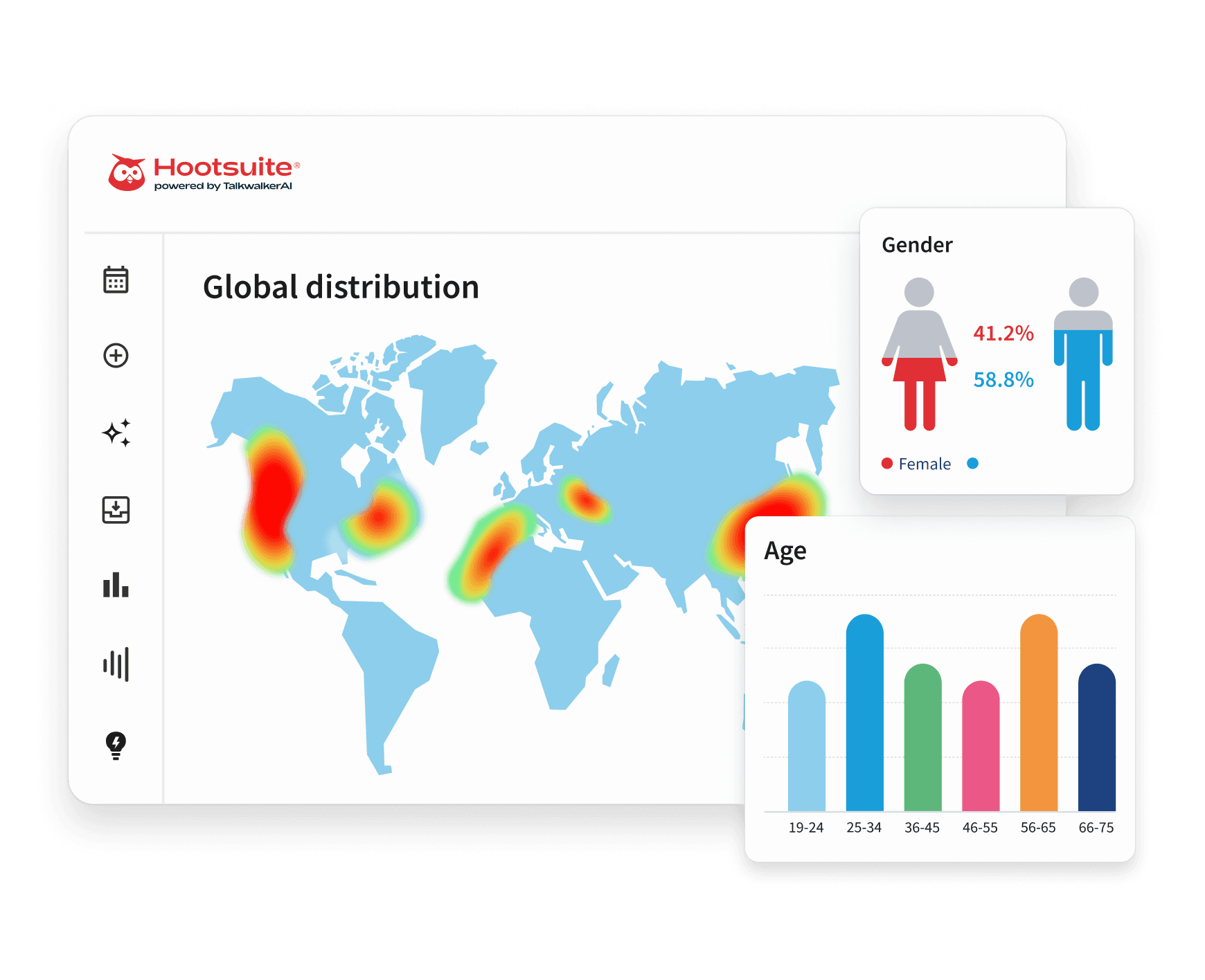 Hootsuite dashboard showing global distribution heatmap, gender split (41.2% female, 58.8% male), and age group bar chart.