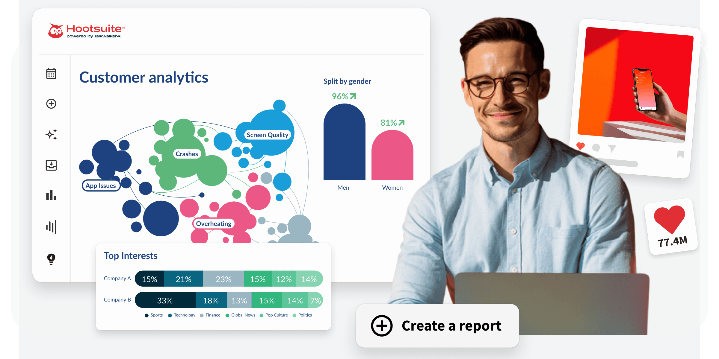 A smiling man at a laptop beside a Hootsuite customer analytics dashboard showing charts, gender splits, and a Create a Report button.