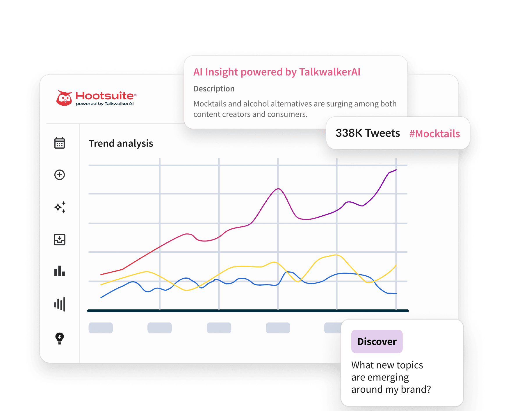 Hootsuite dashboard showing a trend analysis chart for #Mocktails with 338K tweets