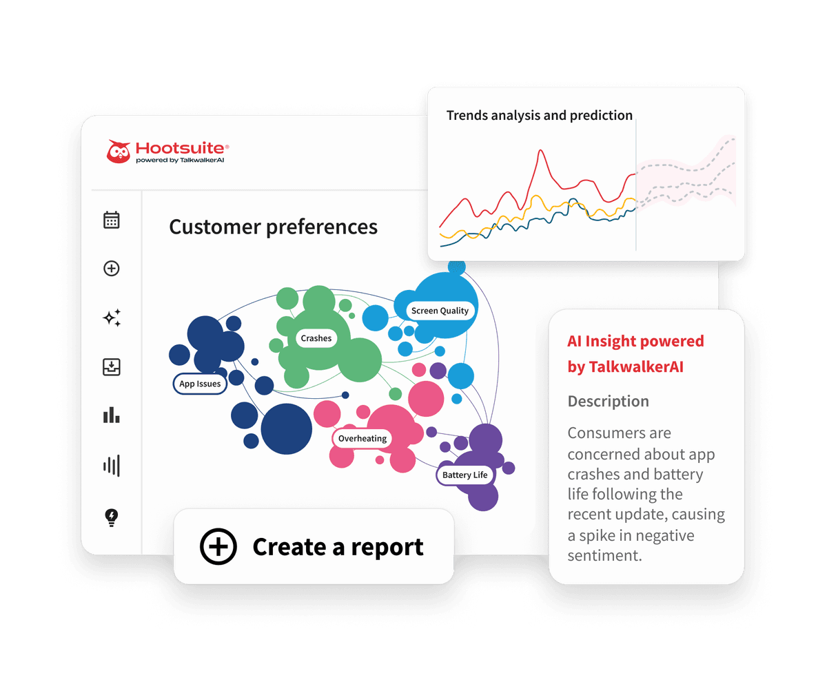 Hootsuite dashboard showing customer preferences bubble chart, trends analysis line graph, and AI insights card.