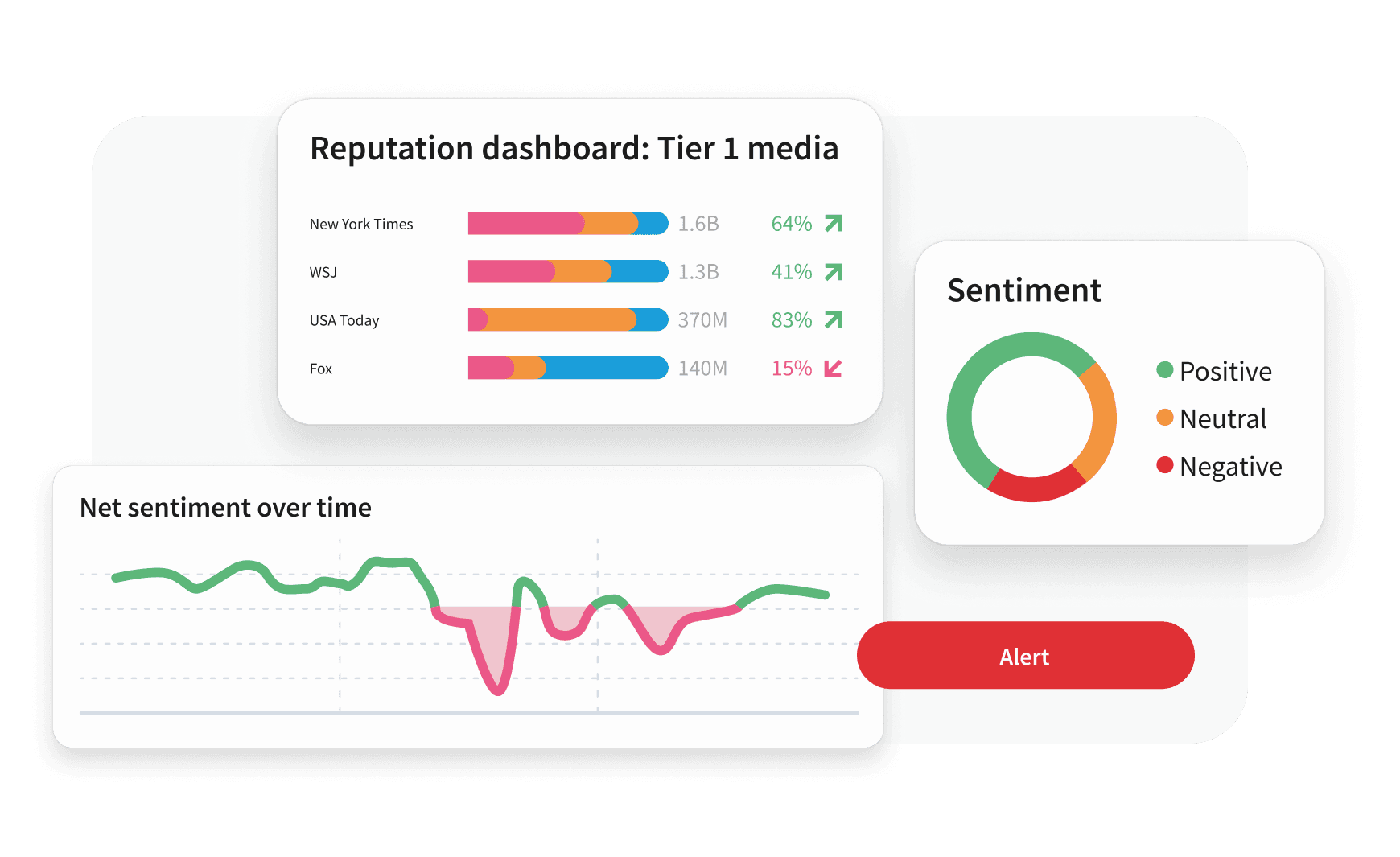 Hootsuite dashboard showing crisis predictive analysis graph with 30-day forecast, displaying 60 current and 169 predicted results