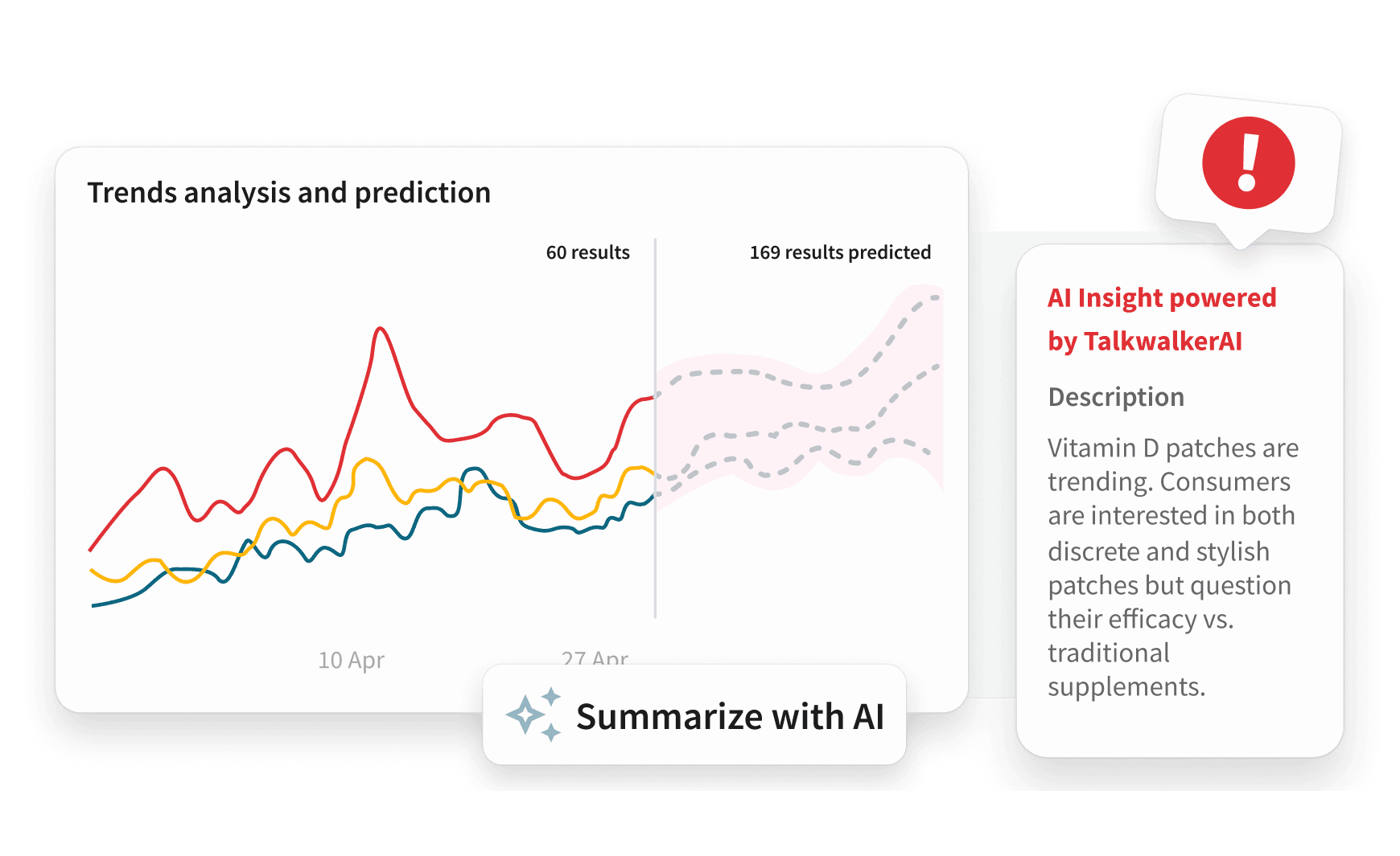 A trends analysis chart with AI prediction and a TalkwalkerAI insight panel noting Vitamin D patches are trending.